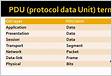 Uma PDU Protocol Data Unit ou Unidade de Dados de Protocolo